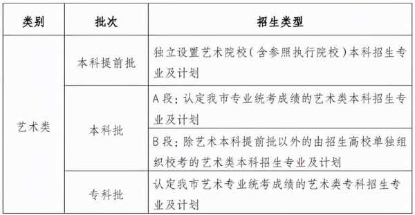 陕西省高考艺考加分政策（陕西省艺考录取规则）