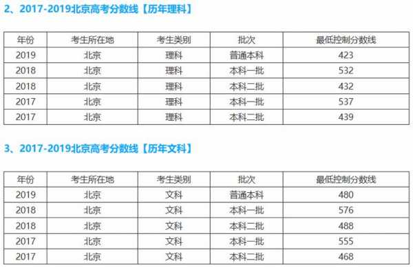 2014北京高考排名文科（2014年北京高考文科分数线）