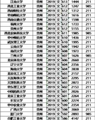 贵州文科分数455排名（贵州文科分数线排名）
