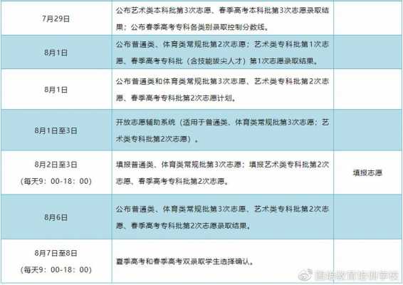 2018河北省艺考须知（2021河北省艺考录取规则）