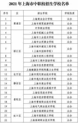上海技校艺术排名（上海艺术类职业高中）
