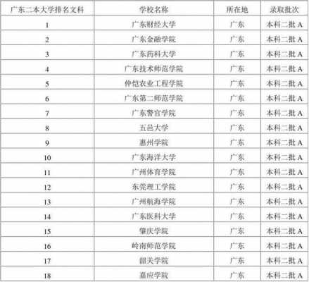 广州300多分文科大学（广州300多分文科大学排名）