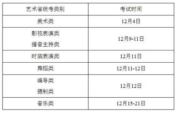2016江苏艺考时间（2020江苏省艺考成绩公布时间）