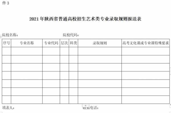 陕西美术艺考的时间安排表（2021年陕西美术艺考成绩什么时候出来）