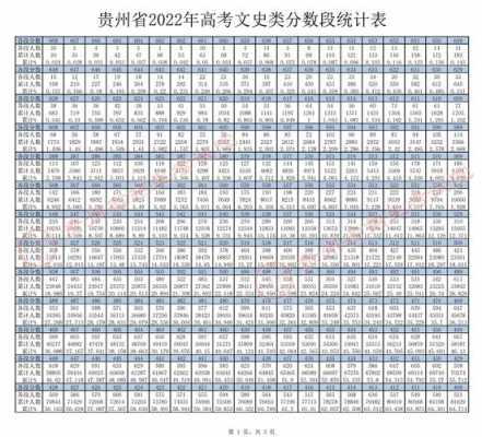 贵州省高考考生文科位次（贵州省高考考生文科位次排名）