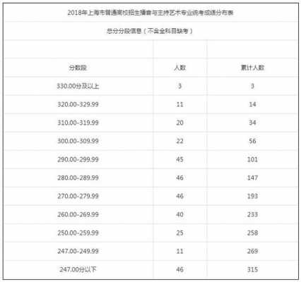 上海艺术联考排名（上海艺术联考成绩公布时间）