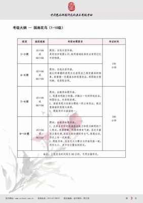 重庆艺术考级招聘（重庆2021级艺术考试报名）