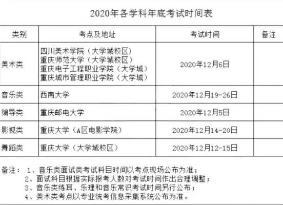 重庆艺术类专业统考时间（重庆2021年艺术类统考）