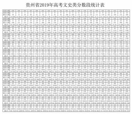 高考文科2017贵州（2017年贵州文科一分一段表）