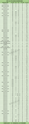 河南工业大学文科分数（河南工业大学2021文科录取分数线）