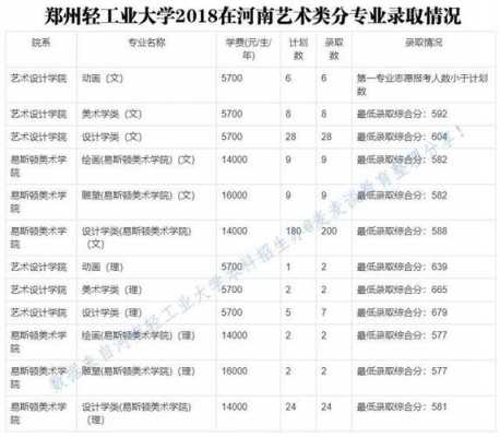 郑州轻工业文科专业排名（郑州轻工业文科专业排名第几）