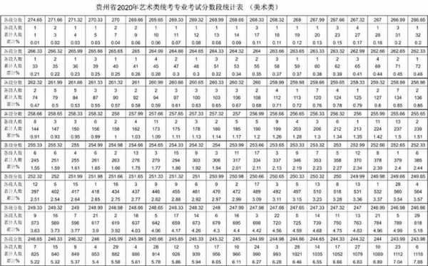 贵州艺考2017（贵州艺考2023分数线）