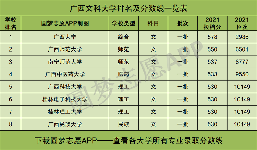 广西449文科区排名（广西高考文科排名）