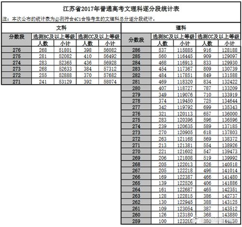 2017文科江苏分数排名（2017江苏高考文科分数线）