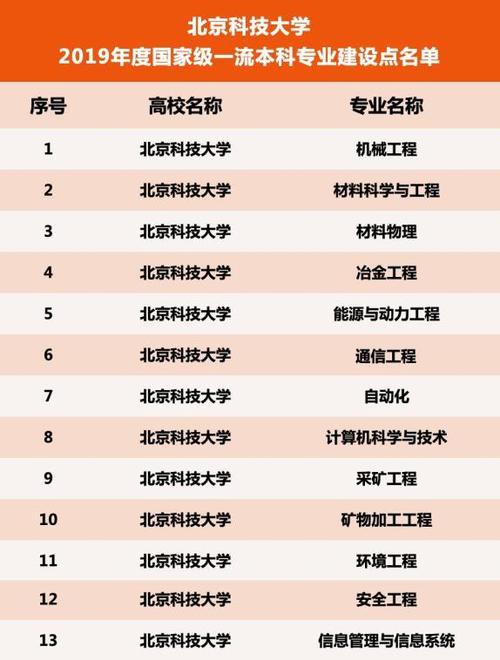 北京科技大学文科排名（北京科技大学文科生可以报哪些专业）
