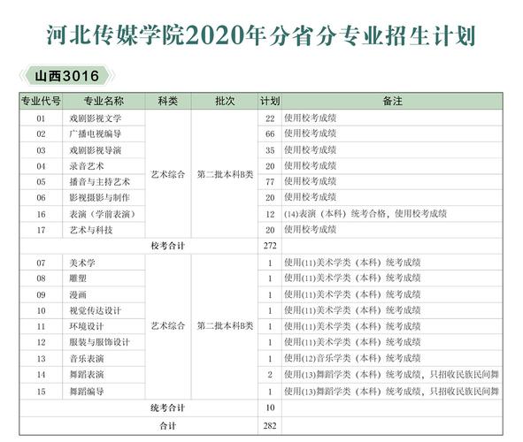 河北传媒学院艺术名单（河北传媒学院2021年艺术类本科招生简章）