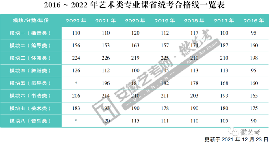重庆市艺考成绩（2021重庆艺考成绩什么时候出来）