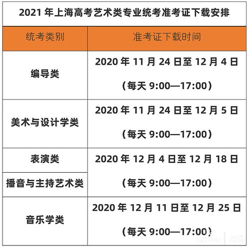 上海每年参加艺考人数（上海艺考招生人数）