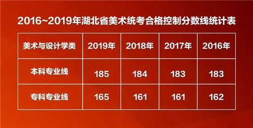 湖北省艺考美术225排名（2020年湖北美术艺考分数线是多少）