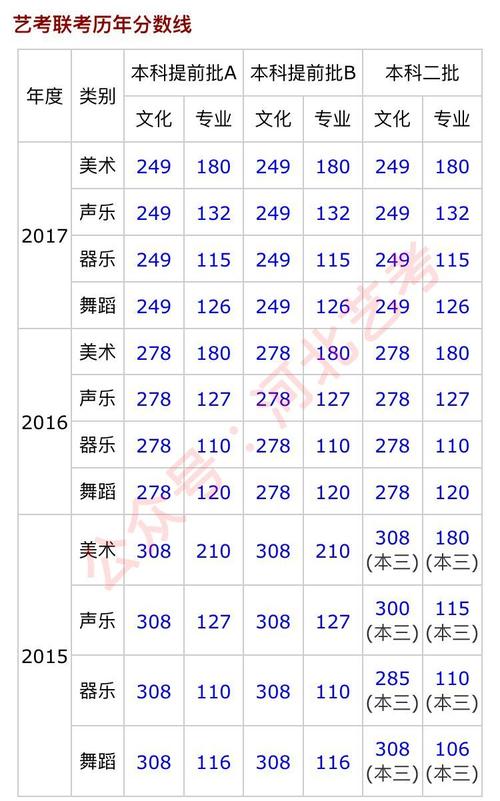 南昌2018艺考（2018年江西省艺考分数线）