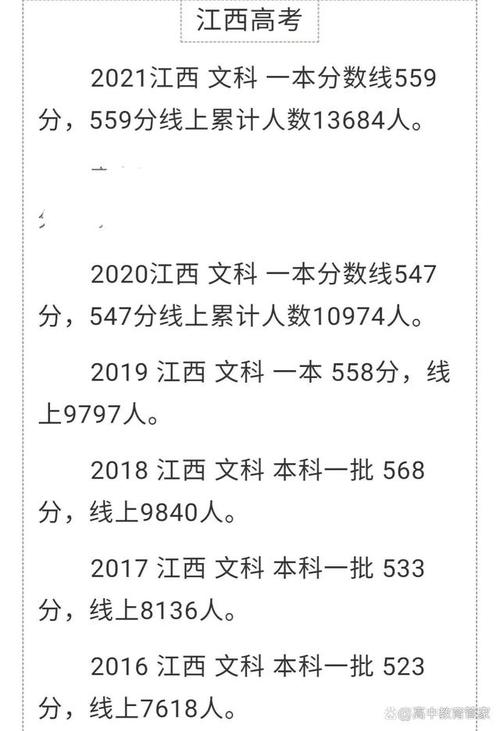 2019江西文科分数排名（江西2019文科本科线）