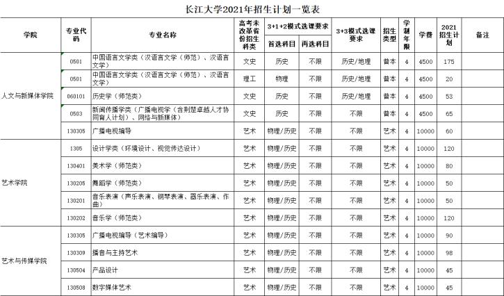 长江大学艺术生（长江大学艺术生录取分数线2021）
