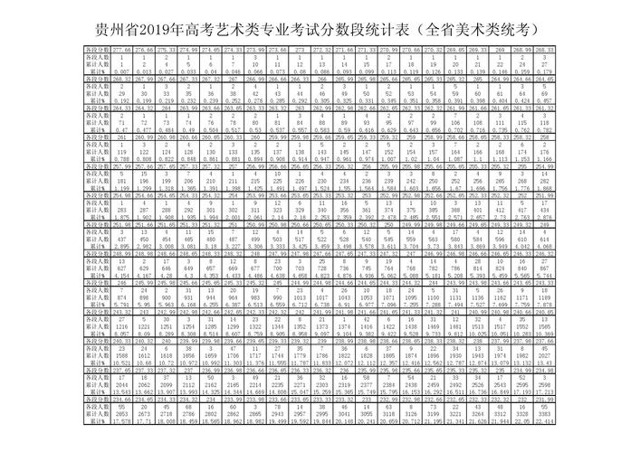 2019贵州美术艺考人数（2019贵州美术类文化分数段）