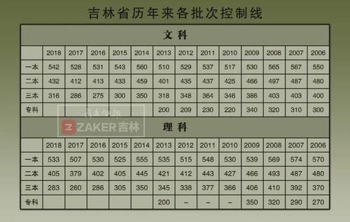 2017吉林省文科生排名（2021年吉林省文科最高分）