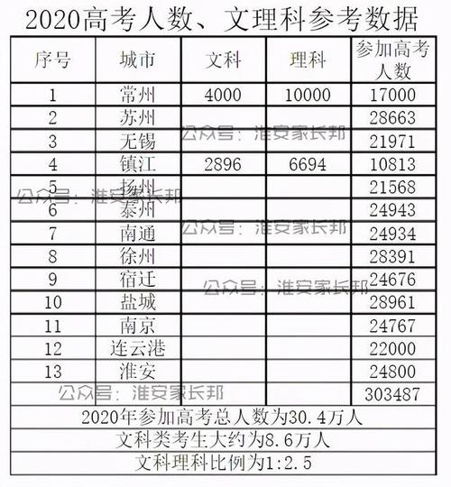 江苏高考文科报考人数（江苏高考文科报考人数2023年）