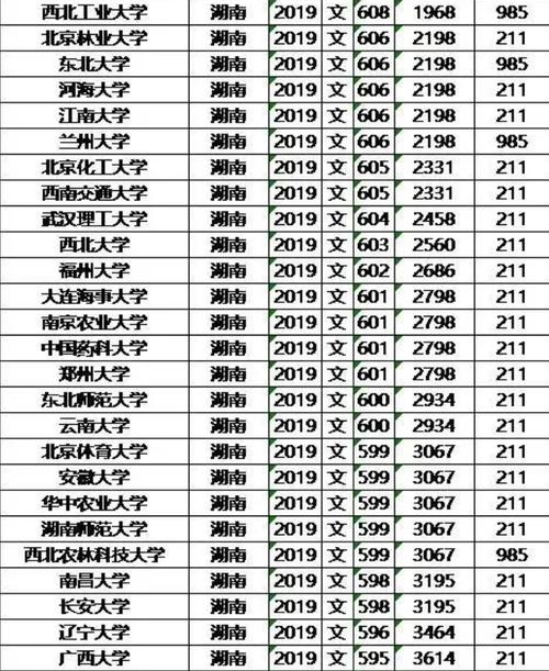 湖南2019文科位次排名（湖南2019年文科）
