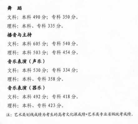2017青海艺考合格名单（2020年青海艺考生分数线）