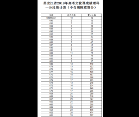 2013黑龙江文科一分段（2021黑龙江文科高考一分一段表）