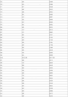 2014黑龙江高考文科（黑龙江2014年高考一分段表）