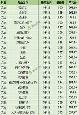 广州大学2018艺考成绩（2019广州大学艺术录取分数线）