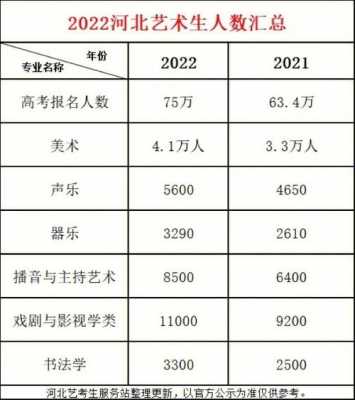 河北省艺考人数（河北省艺考人数2023）