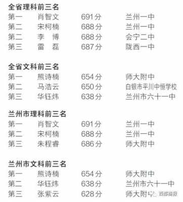 2014甘肃高考文科（2014甘肃高考理科前100）