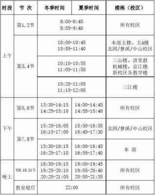江苏大学2020艺考时间（江苏大学2020年艺术类）