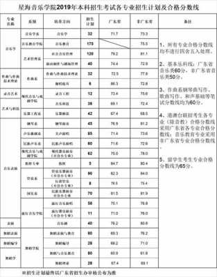 高考艺考广州星海分数线（广东星海艺术学校录取分数线）