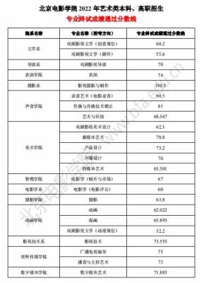 2017北电艺考成绩出炉（北京电影学院2017年艺术类录取分数线）