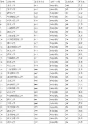 2014安徽文科排名（2014年安徽文科本科线）