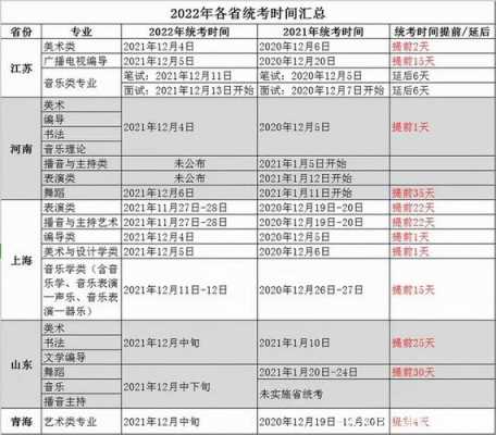 广东艺考报名时间（广东艺考时间2022）