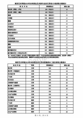 南航艺术学院分数线（南京航空艺术学院2018录取最低分数线）