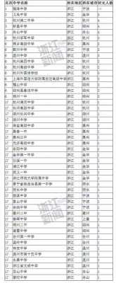 2014浙江文科排名（2014浙江省文科状元）