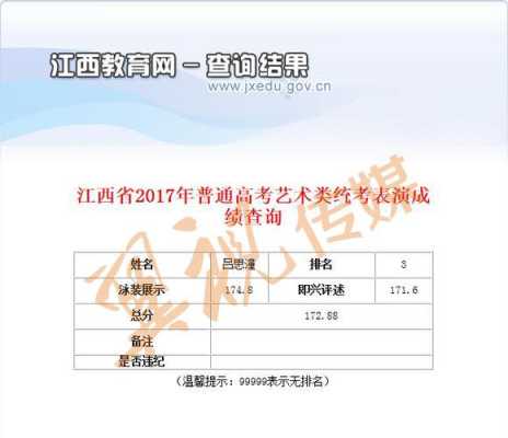 2017江西省艺考成绩（2017江西省艺考成绩公布）