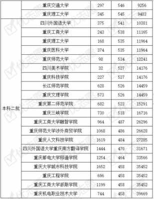重庆文科高考排名2016（重庆高考文科前1000名）