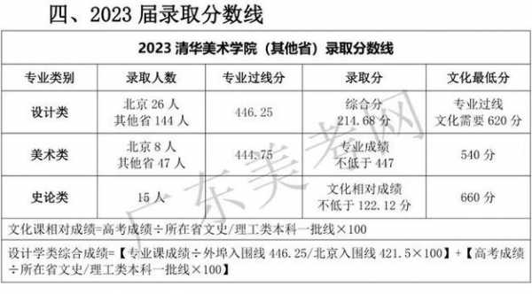 江苏艺考专业分数线（江苏艺考录取分数线2021）