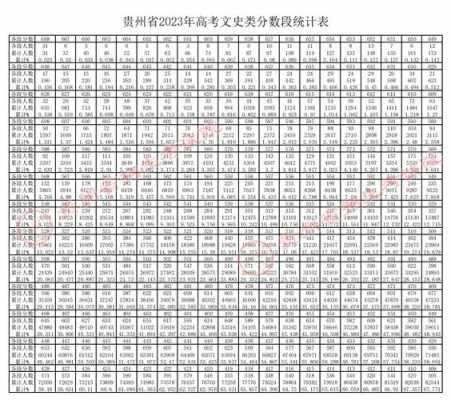 贵州高考文科答案（贵州高考文科答案2021）